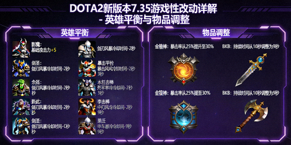 DOTA2新版本7.35游戏性改动详解 - 英雄平衡与物品调整