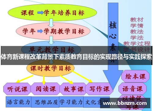 体育新课程改革背景下素质教育目标的实现路径与实践探索